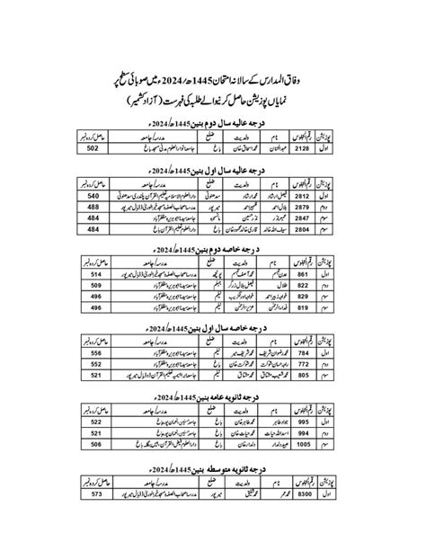 www.wifaqulmadaris.org result 2024|result forms .